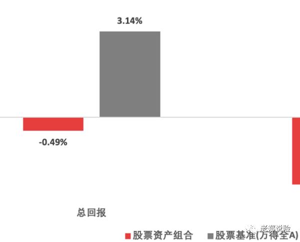 ah股溢价指数代表什么,ah股溢价指标比价