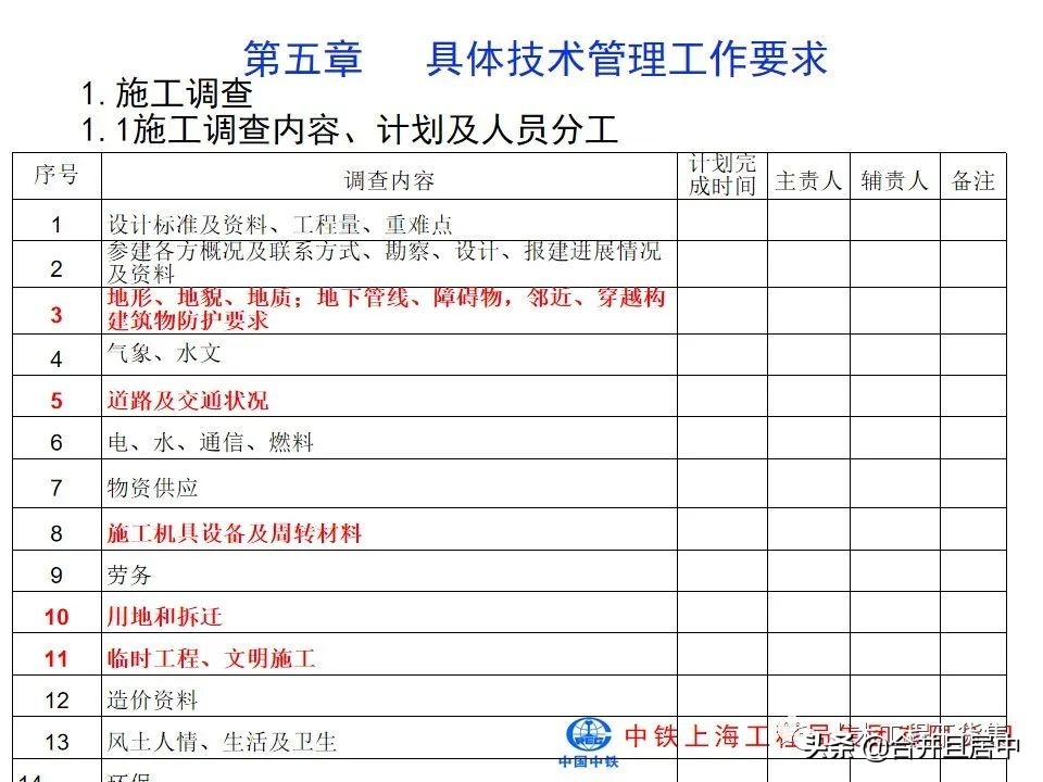 项目施工管理流程图片大全,bim施工项目管理的主要内容是什么