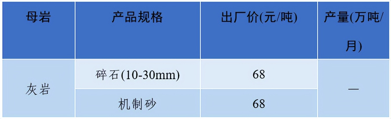 上海砂石价格报价表,上海2023年砂石价格走势