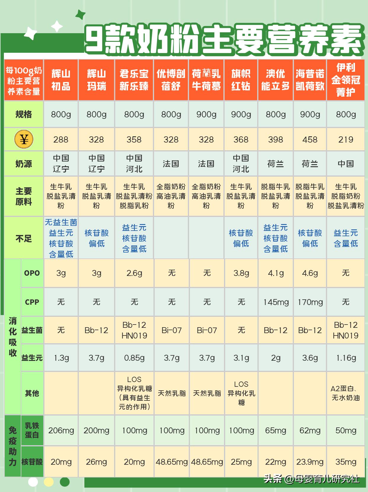 更适合中国宝宝体质的奶粉,哪款奶粉适合宝宝抵抗力好吸收好
