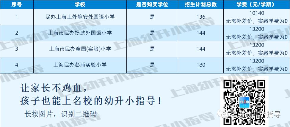 上海落实双减政策民办公办差距,上海民办小学学费为什么调整