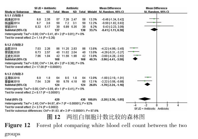疏风解毒胶囊能用于支气管炎吗,疏风解毒胶囊风热感冒有疗效吗