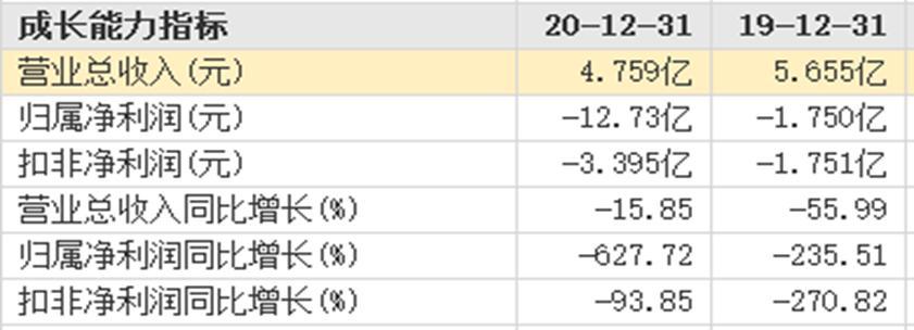 网红小白奶是真的假的,网红小白奶是真是假
