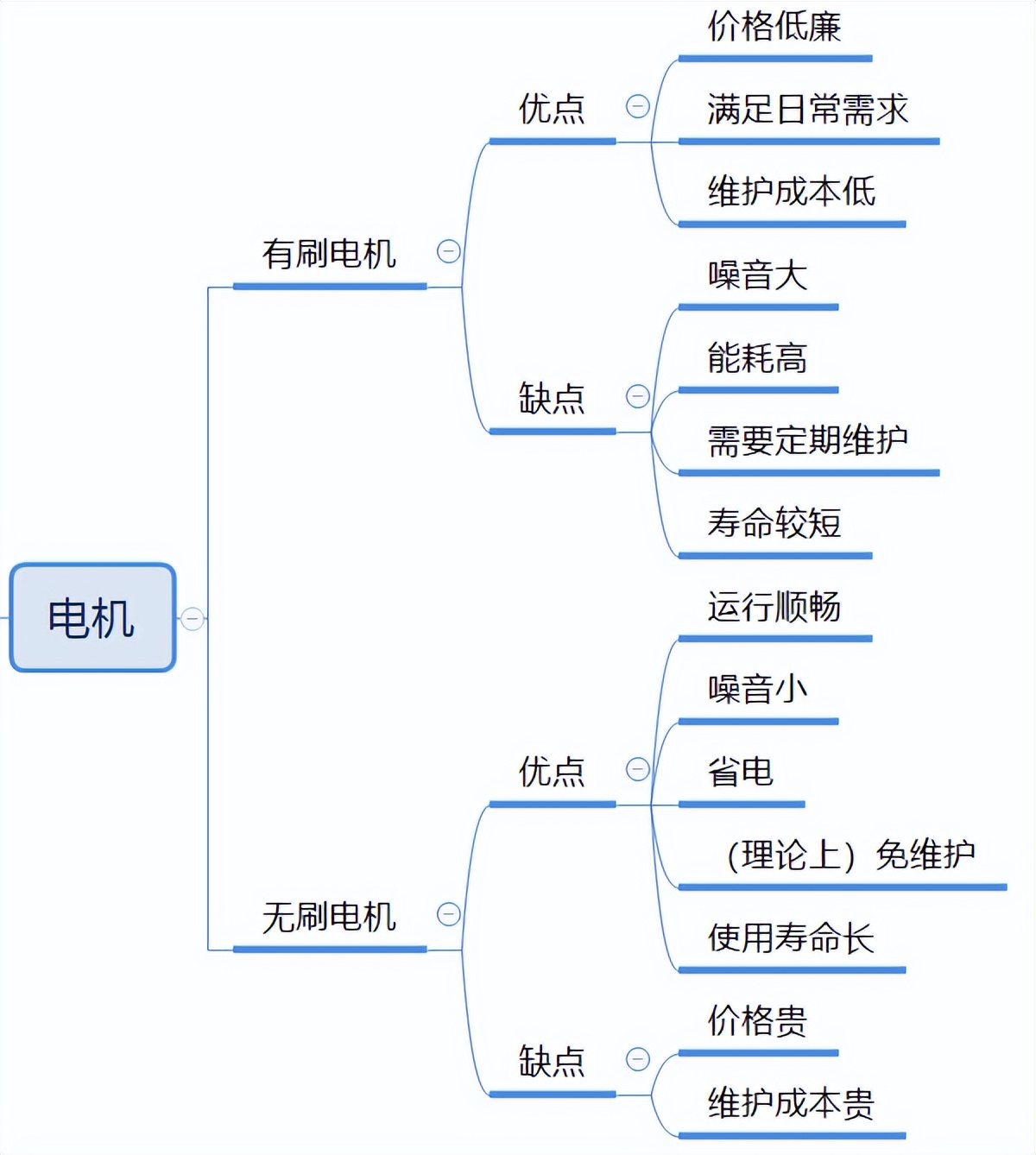电动轮椅国内外哪款最轻最好,十大品牌手推轮椅电动轮椅