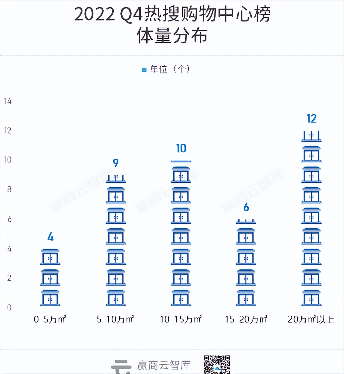 上海张园、成都SKP、武商梦时代“抢戏”，Q4热搜榜太热闹了！