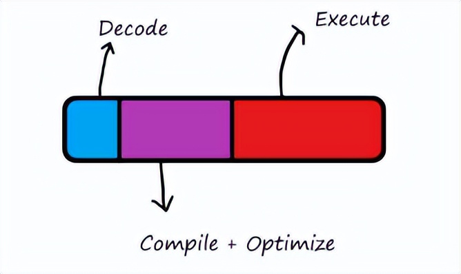 登高望远，一文解答2023年你最关心的前端热点问题