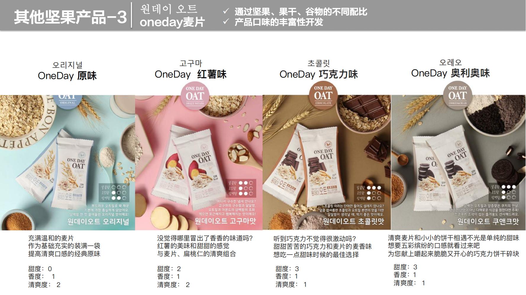 洽洽推出每日坚果品牌,洽洽每日坚果促销说辞