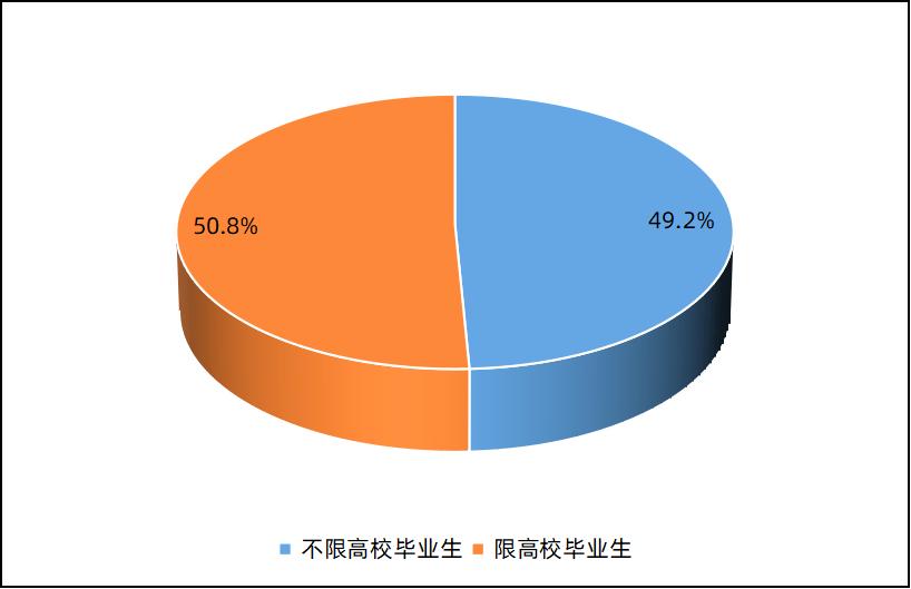 2018年保定报考事业单位条件,保定事业单位招聘岗位表