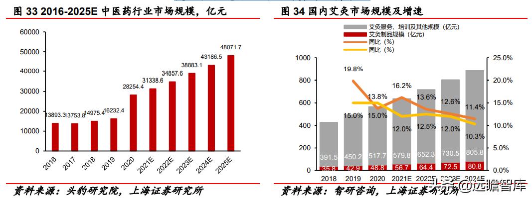 深耕足疗行业30年,深耕领域二十载