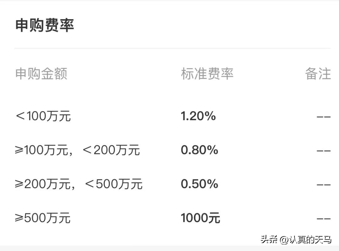 买基金要交什么费用吗,买基金要花多少手续费
