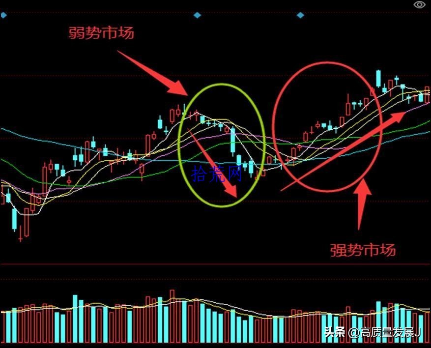 如何卖股票收益最大,最简单卖股方法