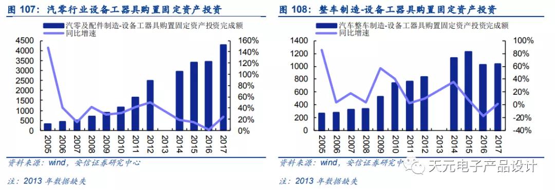 三万字深度报告：汽车电子