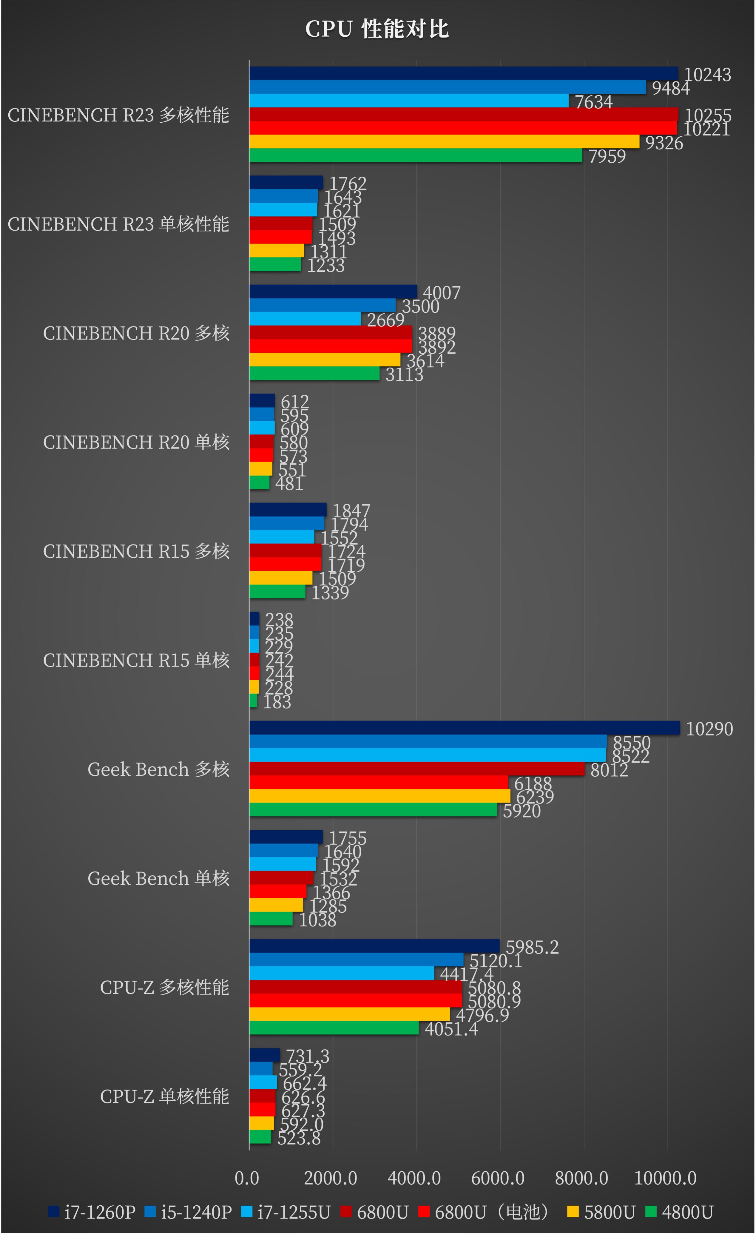 宏碁传奇轻薄本锐龙5测评,宏碁新锐龙r7笔记本评测