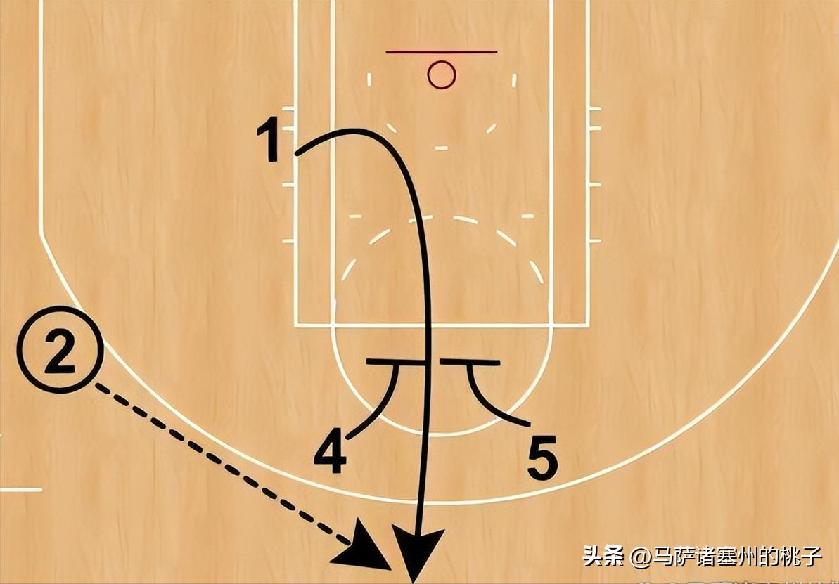 nba勇士队电梯门战术,勇士队电梯门战术集锦