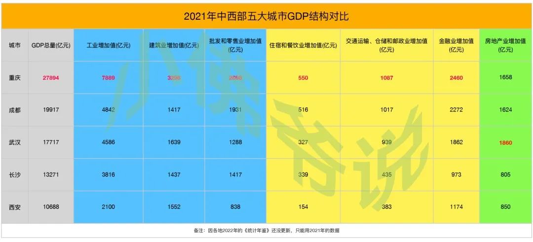 中西部第一城什么水平,中西部第一城哪个城市最有潜力