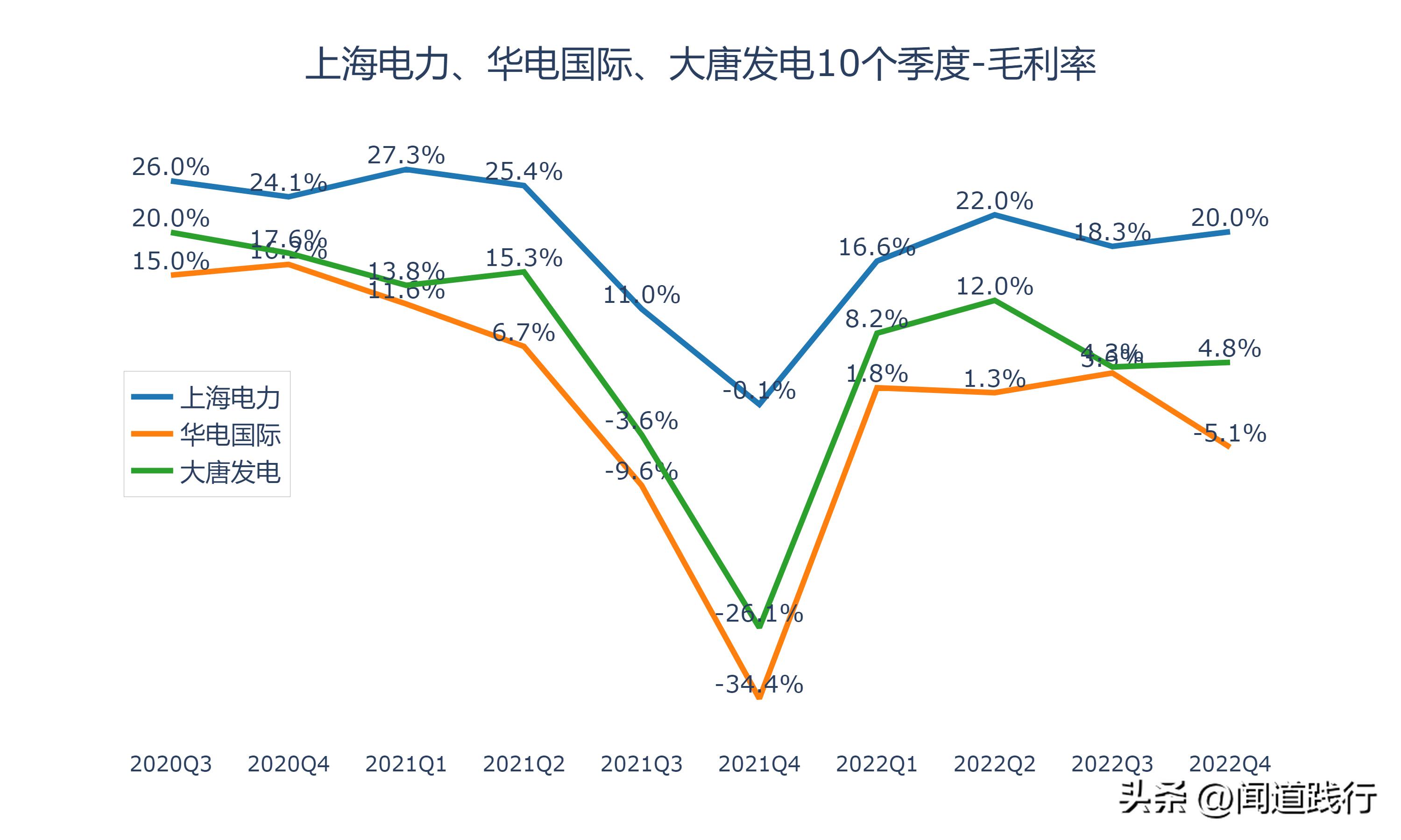 上海电力有发展机会吗,华电国际电力新消息