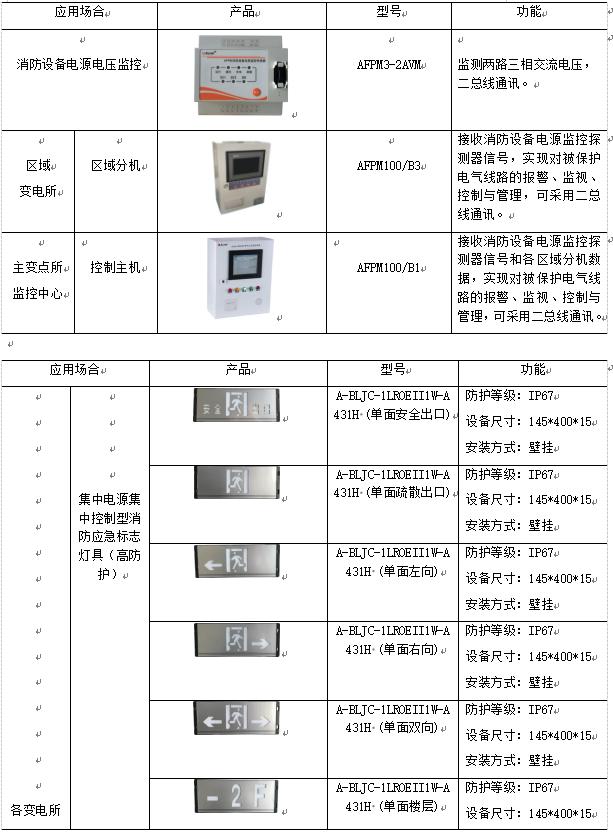 洁净车间的配电系统和配电方式,医药工业洁净厂房设计规范