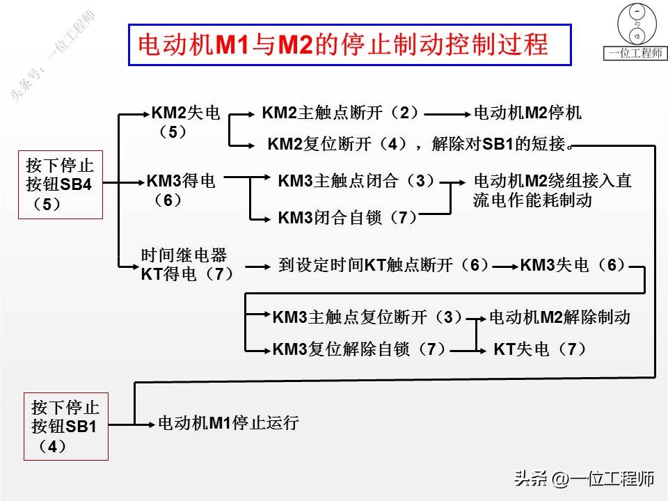 电气图和电路系统图,电气系统图识图详解
