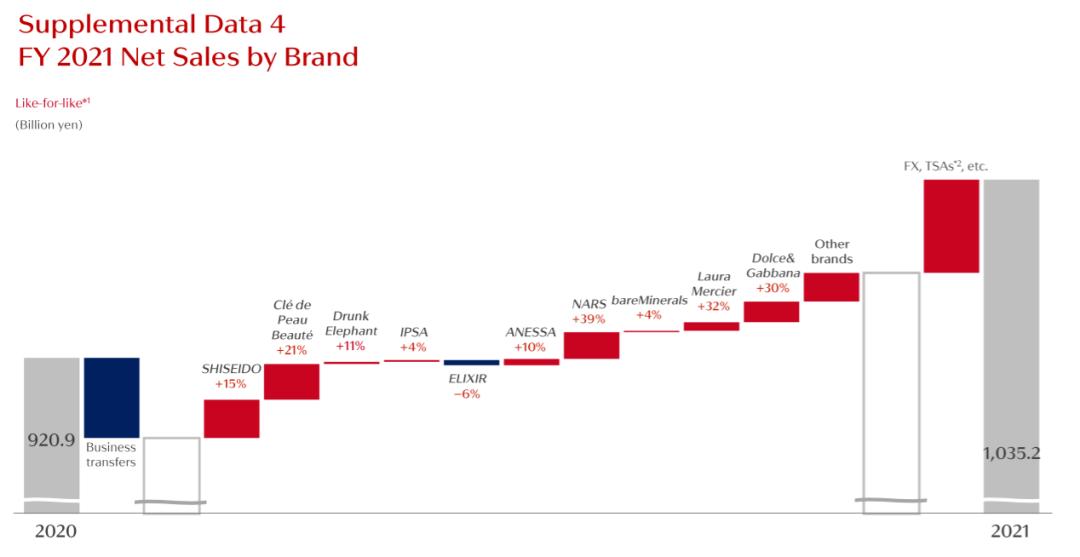你爱的日韩化妆品，正在赔钱