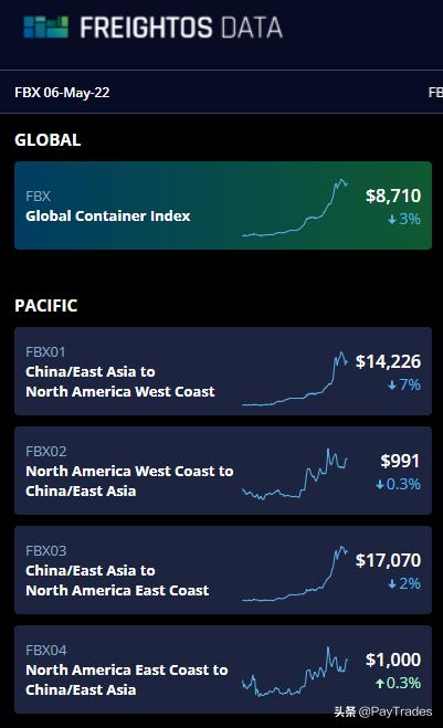 外贸常用查询,推荐一些实用的外贸工具和网站
