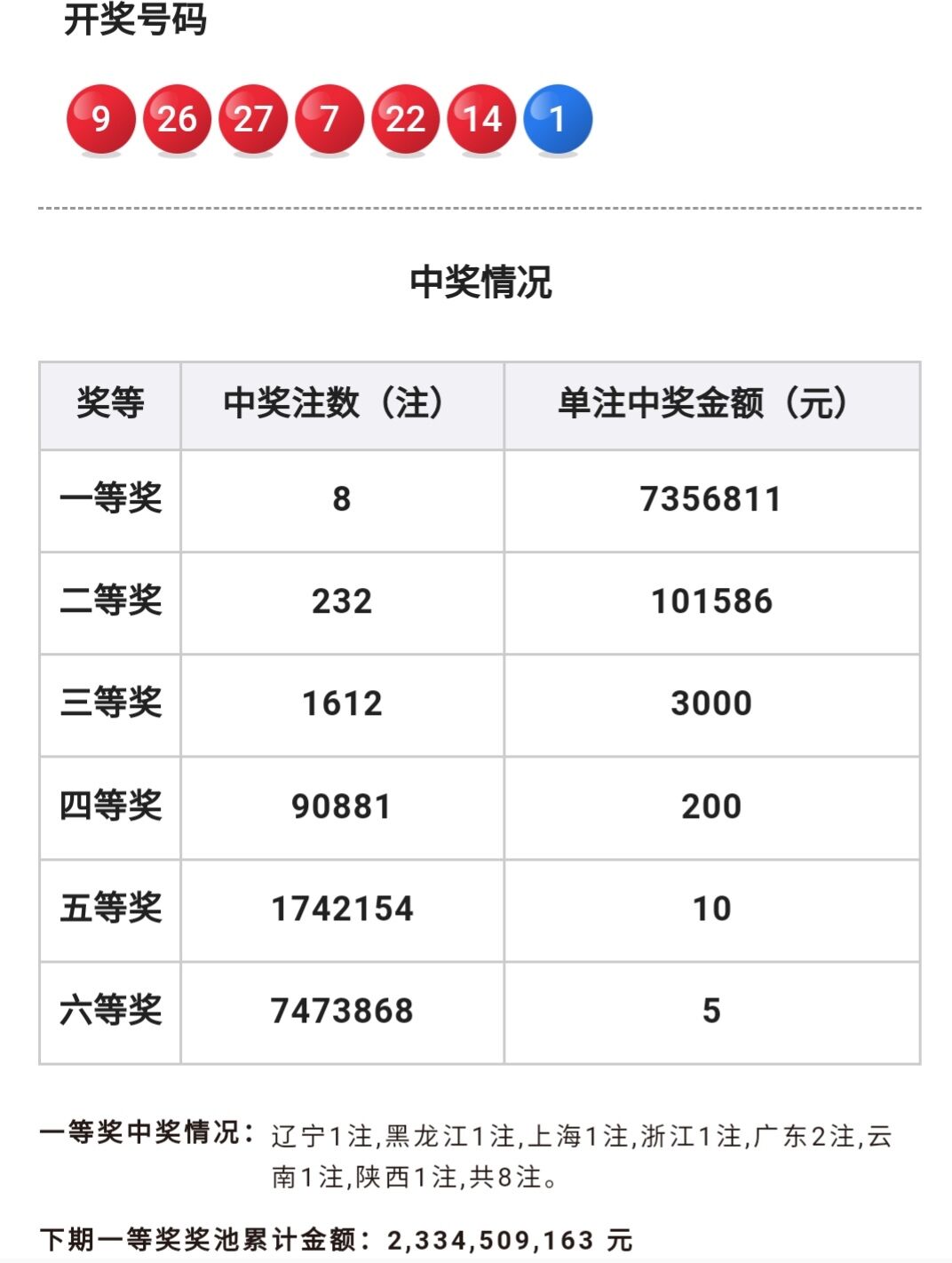 生活需要物质条件，执着的人继续追梦！双色球23亿奖池期待井喷