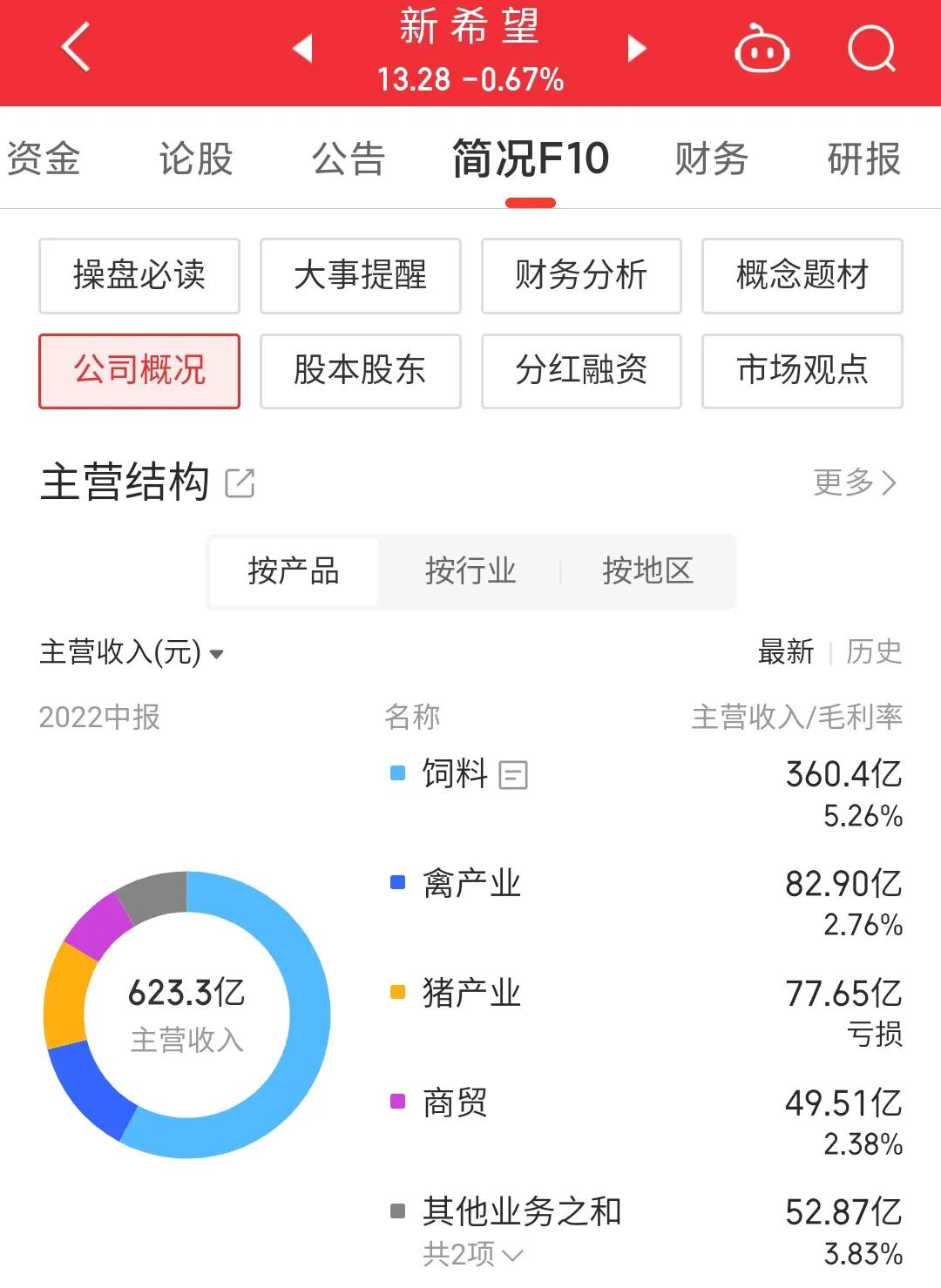 每日一股600703股吧,00876新希望股票走势图