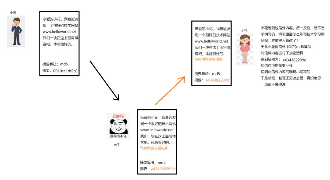 httphttps,https必备知识点