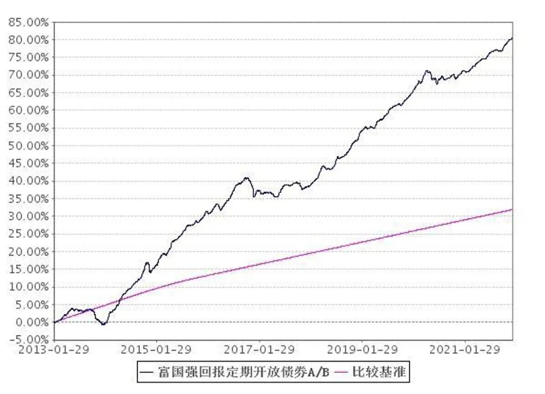 长期绩优基金排名,深度分析绩优基金
