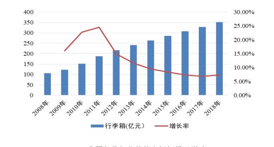 隐形冠军系列:藏在水下的细分品类,你不知道的箱包极致单品