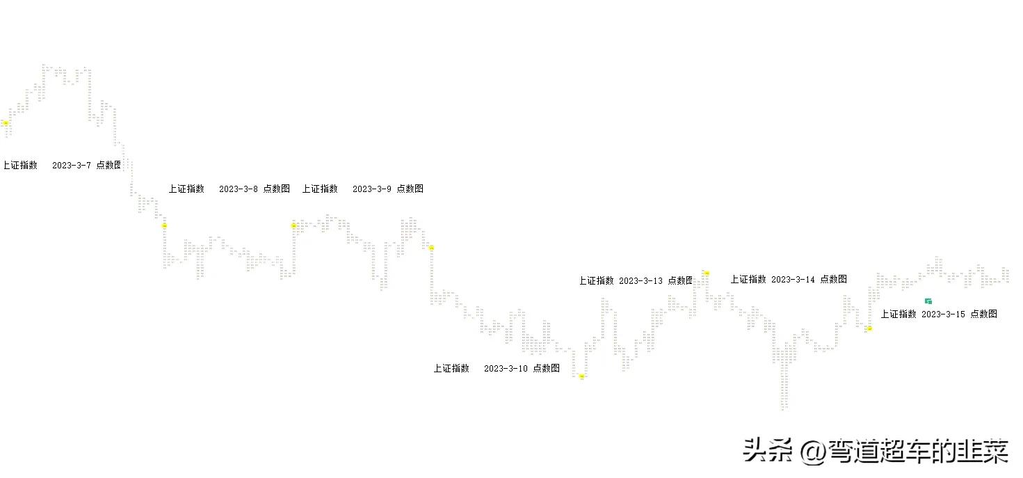 股票交易与投资分析威科夫,威科夫点数图预测目标位