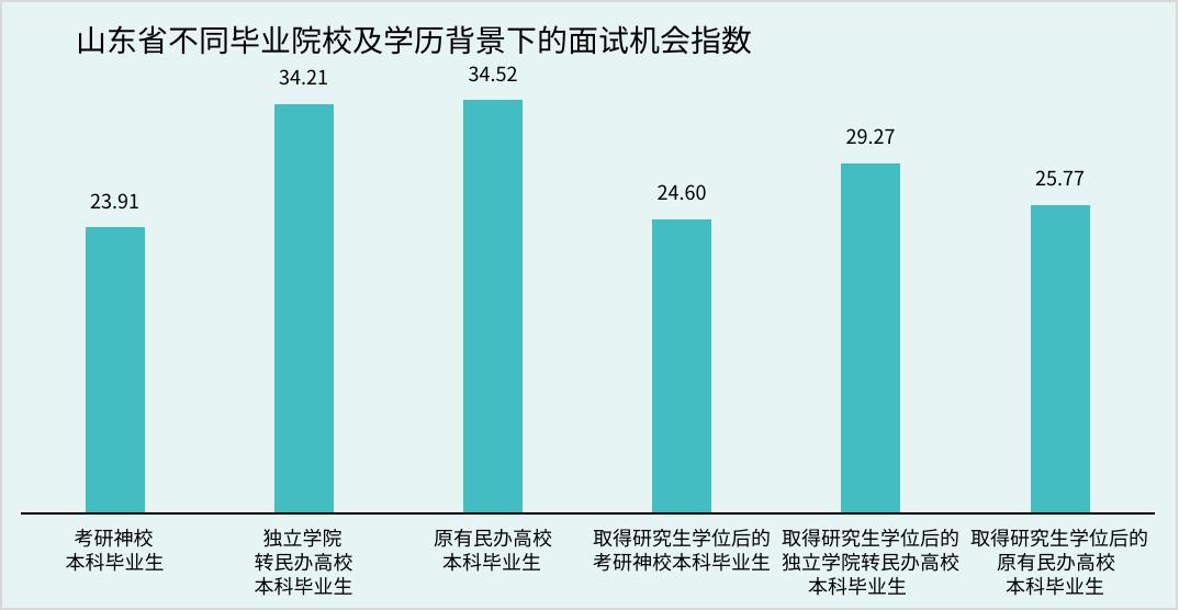 一年学费五万上三本到底值不值得,安徽民办三本学费一览表