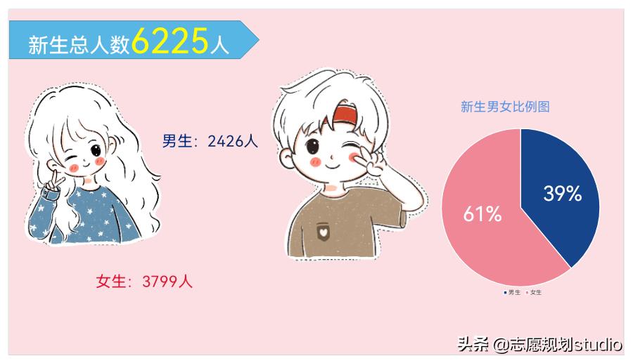 长沙民政职业技术学院—民政部创办，首轮“双高计划”院校