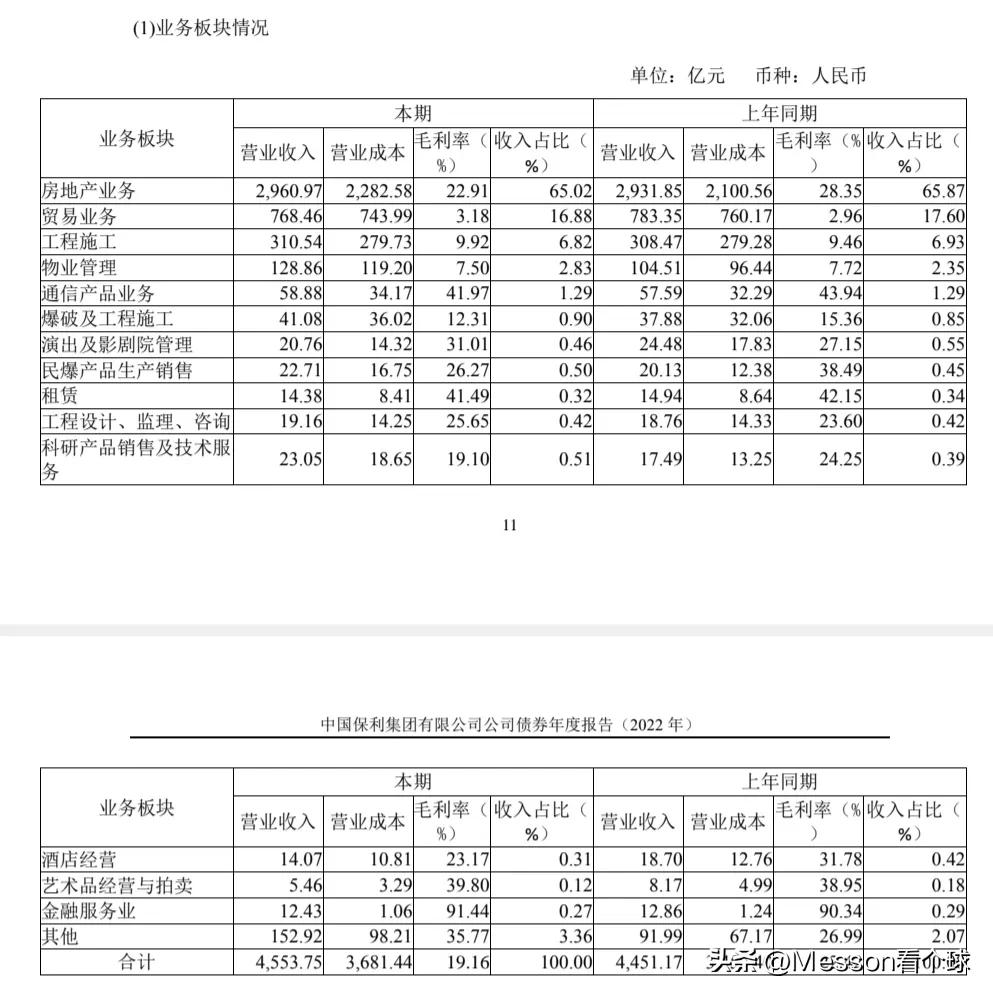 神秘央企,神秘央企华润