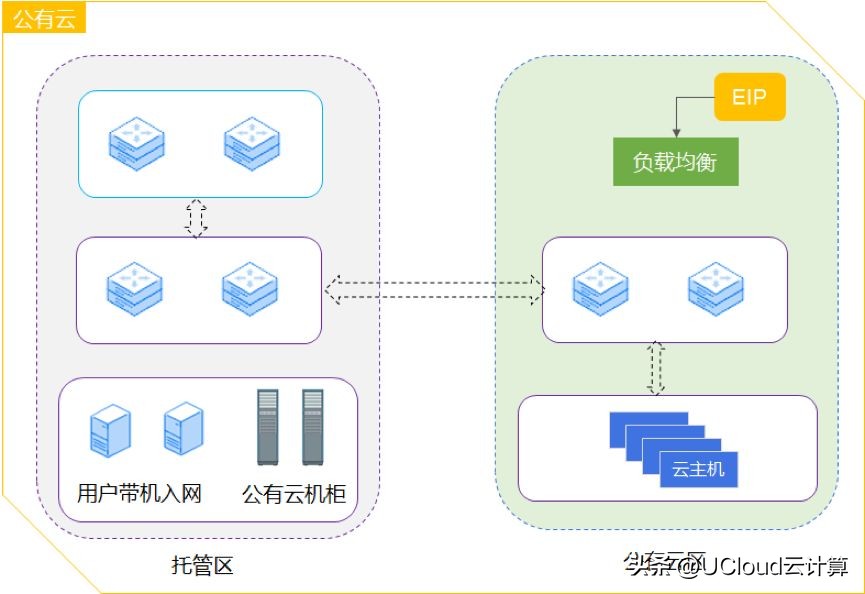 打通本地部署和公有云，混合云架构让“鱼”和“熊掌”兼得（一）
