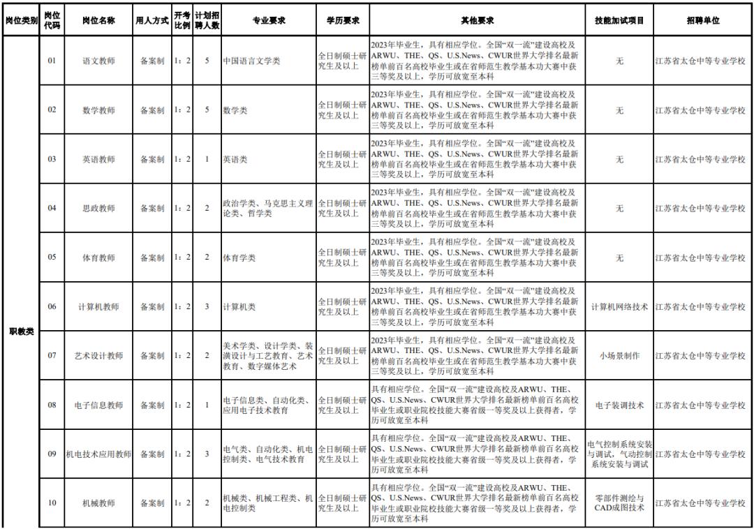 太仓事业编大专,太仓人才市场招聘网最新招聘信息