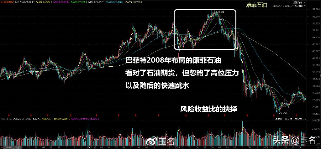 石油价格期货,国际石油期货价格走势图