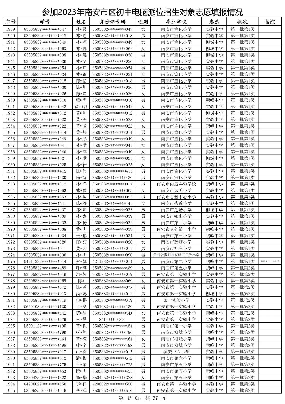 2021鍗楀畨甯傚皬鍗囧垵娲句綅鏌ヨ,2023骞村崡瀹変腑鑰冪粺鎷涚嚎