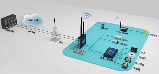 接入路由器后网速慢了点正常吗,长期不关路由器网速会变慢吗