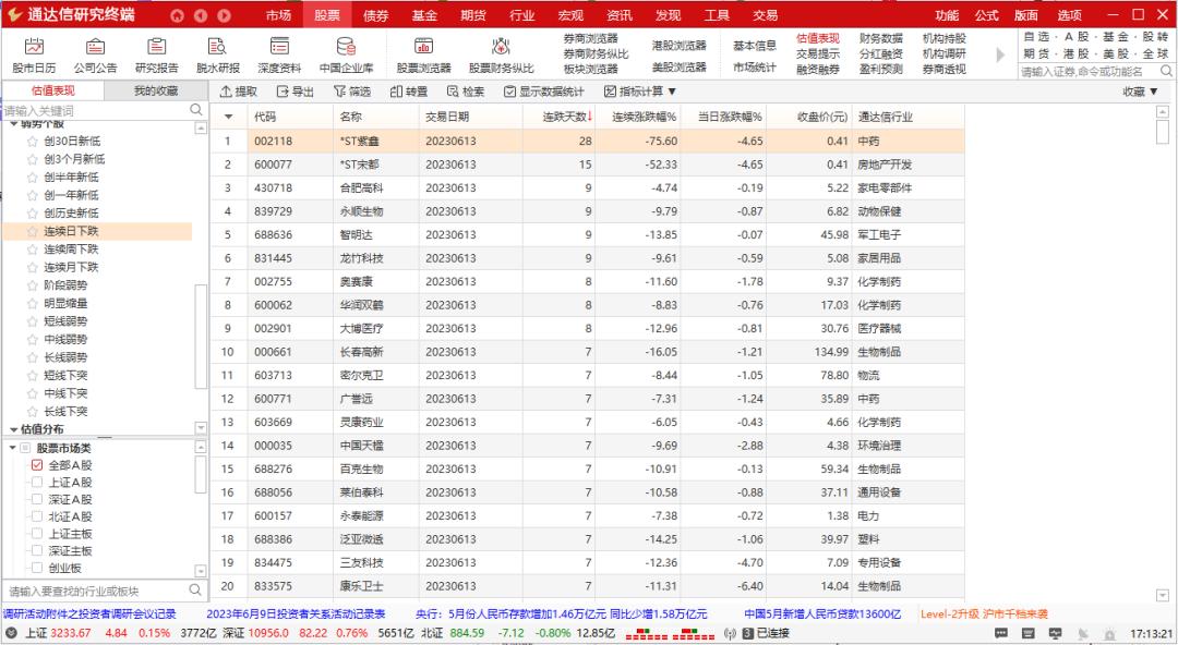 通达信股票软件教程,通达信软件估值分析怎么看