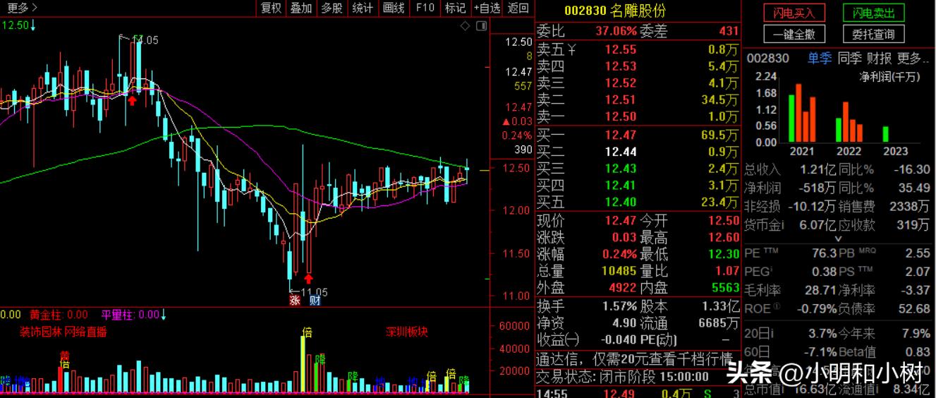 装修公司有哪几家上市的,装修材料上市公司一览表