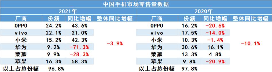 22年安卓旗舰手机推荐,怎么选购去年的旗舰手机