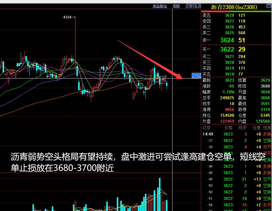 2023年5月14日的期货分析,将涞