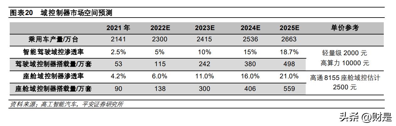 华阳集团深度分析,华阳集团hud产品效果