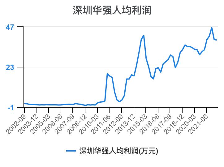 深圳华强2024年一季报,深圳华强股票分析2024