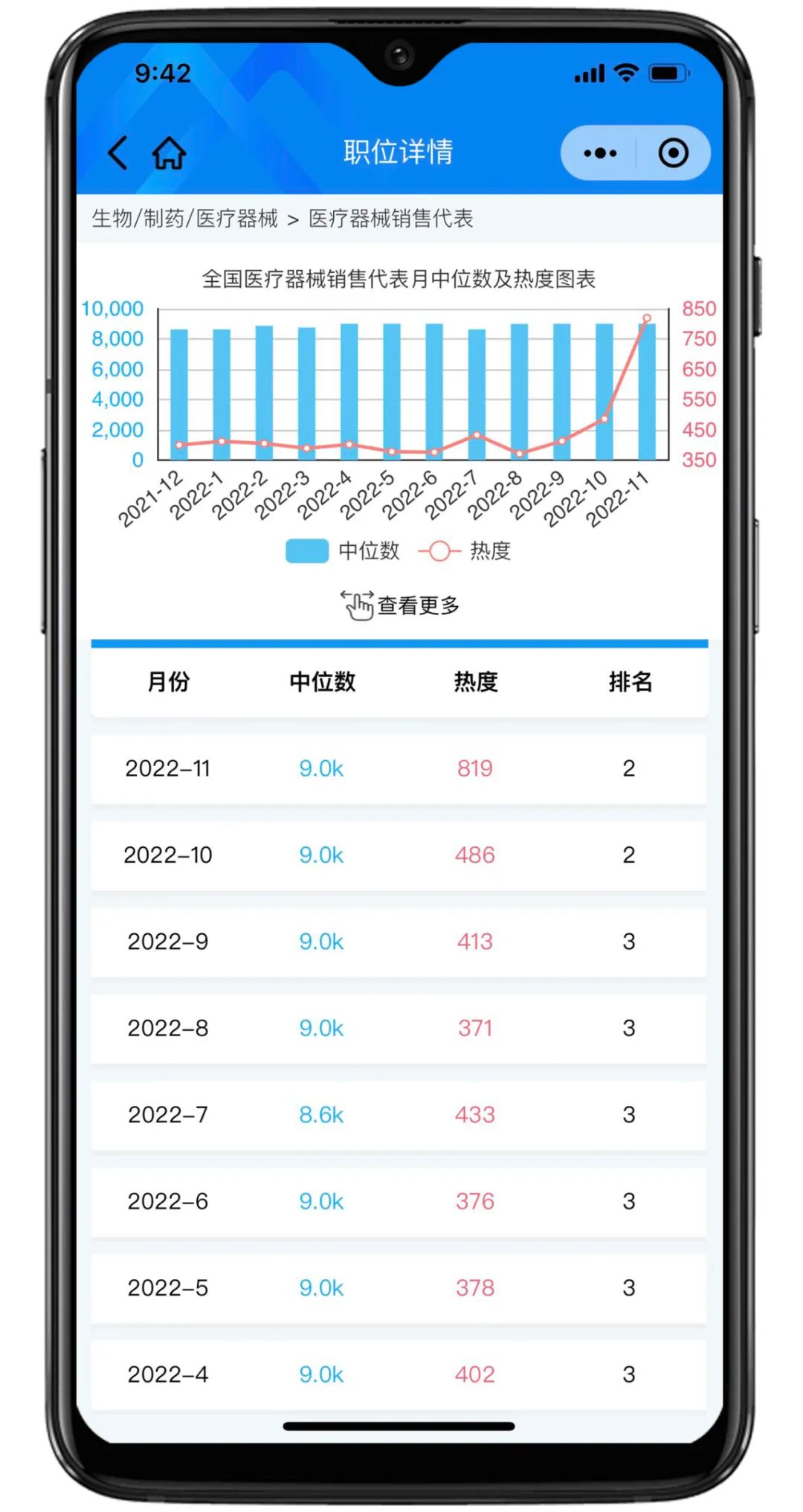 囤药指数预警，11月医药行业销售岗位招聘热度创新高！