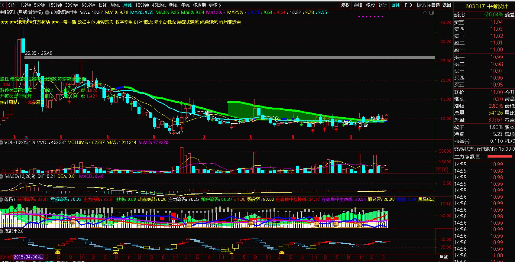 下周股票哪些板块最值得投资,下周应关注的股票有哪些