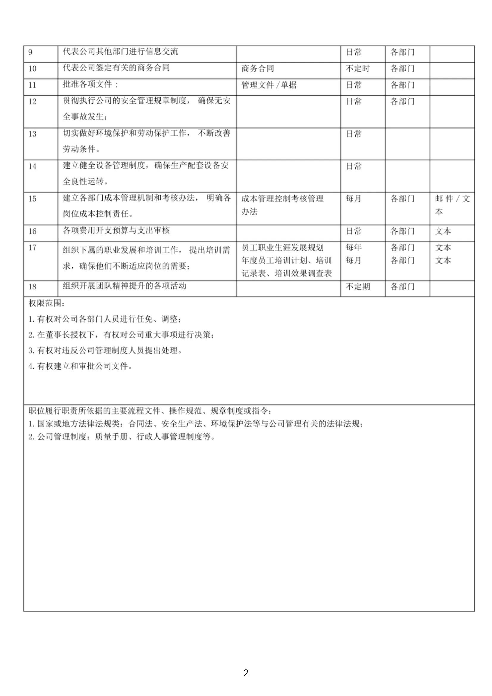 年薪90万的经理熬夜3天整理出来的公司全套岗位说明书，太强了！