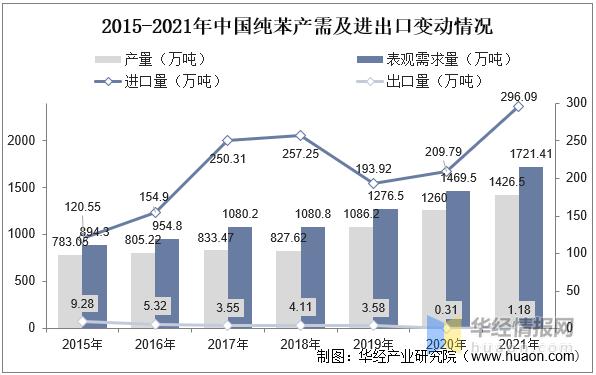 聚氨酯行业发展前景,聚氨酯胶行业发展