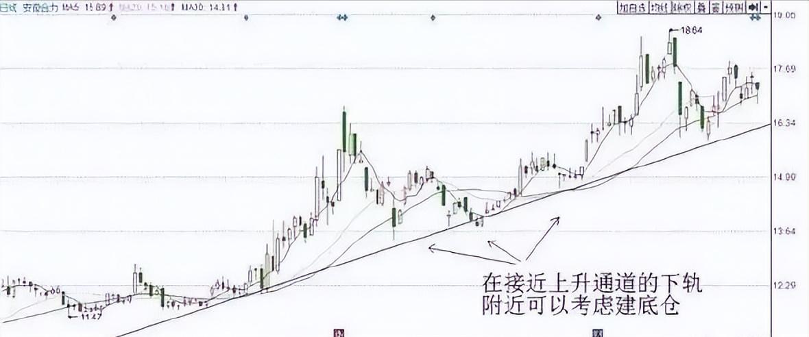 t+0选股技巧,做t成功率最高的选股