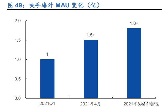 快手运营模式分析报告,快手商业化深度分析